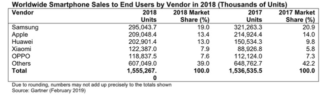 Galaxy Fold - hang doc nhung chua la 'ngong vang' cua Samsung hinh anh 3