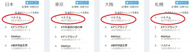 Tuyen Viet Nam gay bao tren cong dong Twitter Nhat Ban hinh anh 1