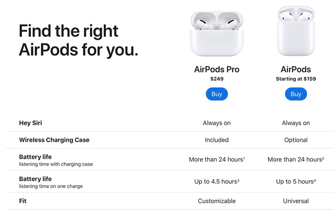 AirPods Pro vua ra mat co gi hon AirPods 2 hinh anh 7 