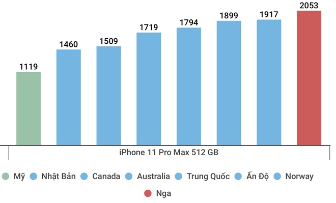 Mua iPhone 11 o dau re nhat the gioi? hinh anh 2