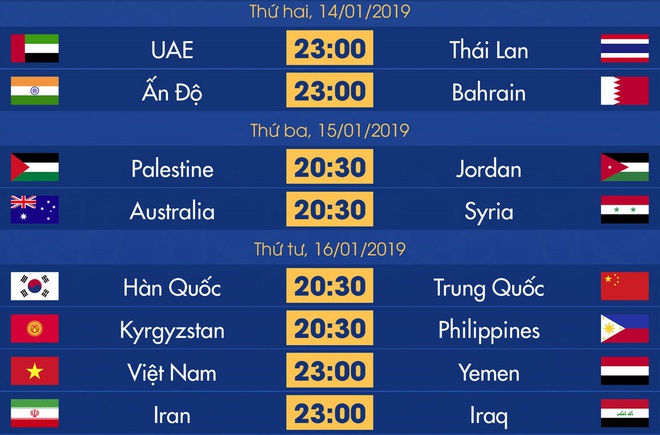 Kich ban nao de tuyen Viet Nam vuot qua vong bang Asian Cup 2019? hinh anh 2