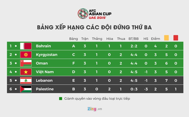 Hanh trinh gian nan cua tuyen Viet Nam de buoc vao vong 1/8 Asian Cup hinh anh 1