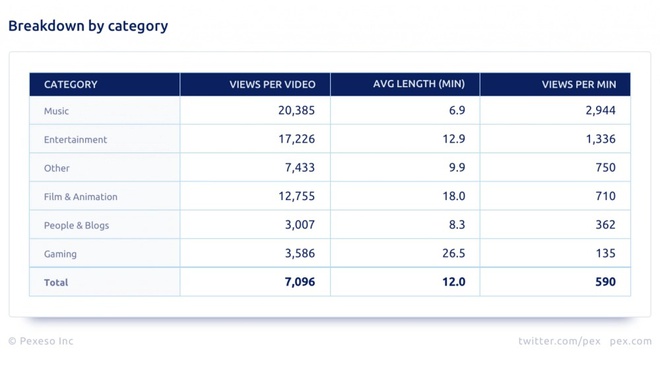 chia se video tren YouTube anh 2