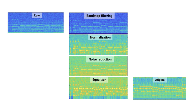 nghe len nho bong den, ky thuat nghe len lon anh 2