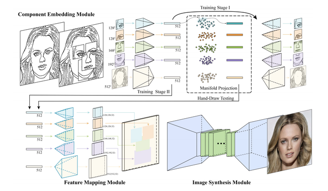 ve lai khuon mat, AI ve khuon mat, tai tao khuon mat anh 1