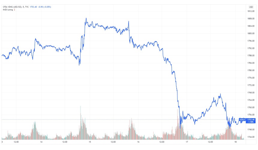 Gia vang trong nuoc hom nay anh 1