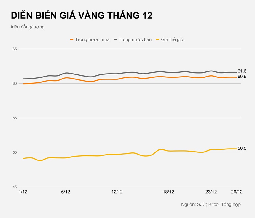 Gia vang trong nuoc hom nay anh 1