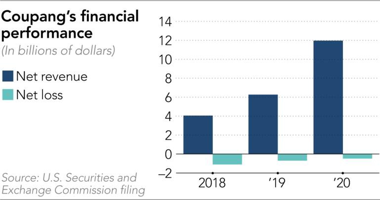 Cong ty Han Quoc Coupang anh 5
