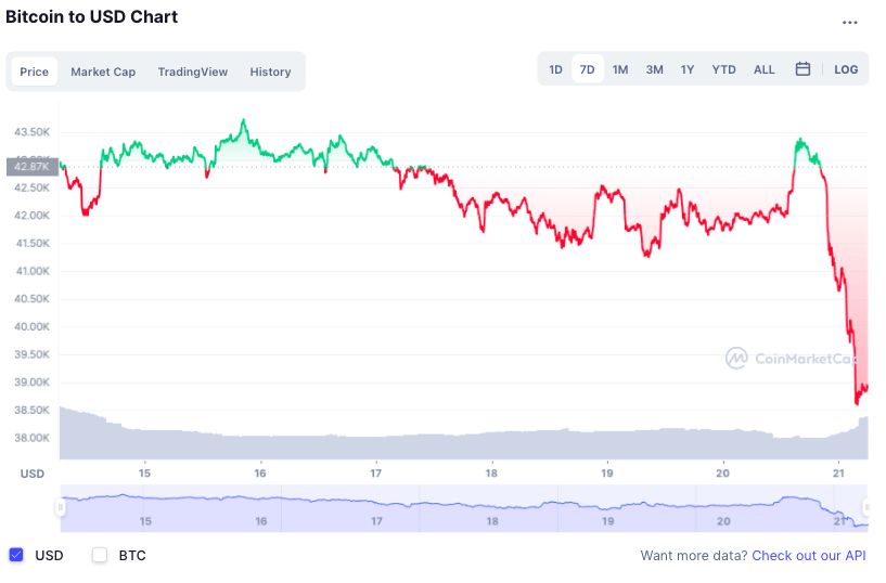 Bitcoin sut gia anh 1