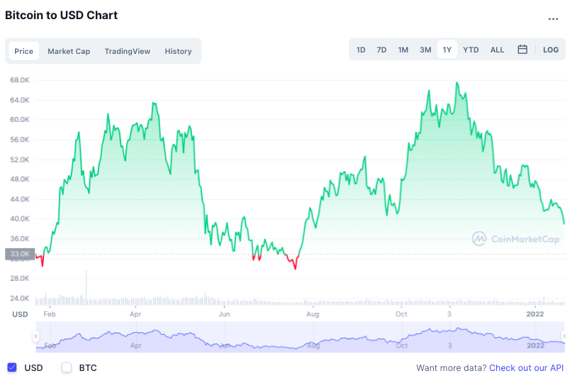Bitcoin sut gia anh 2