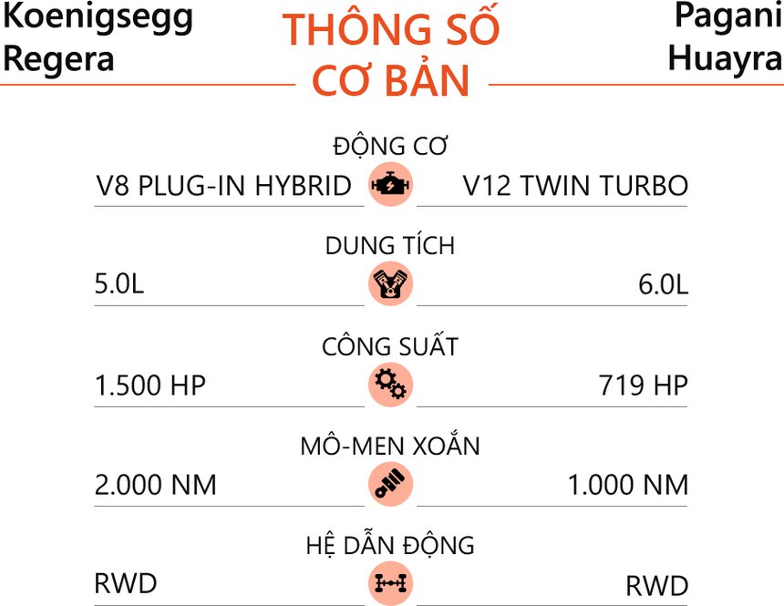 Koenigsegg Regera va Pagani Huayra anh 26