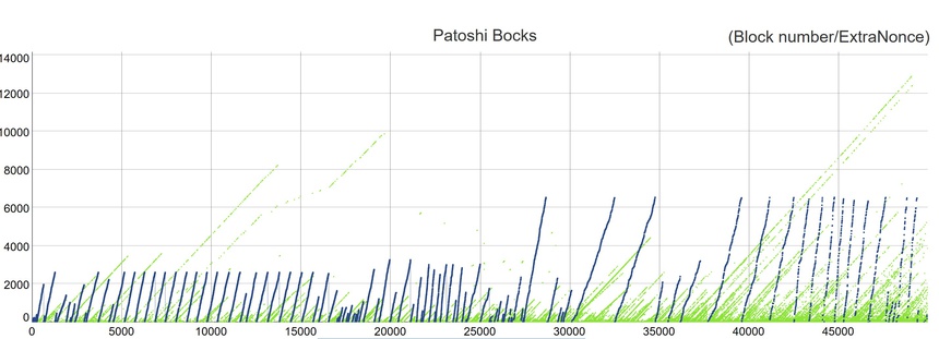 cha de bitcoin anh 2