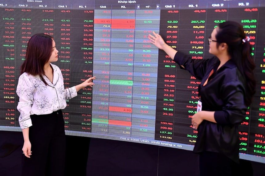 Loi nhuan nganh chung khoan, Bao cao kinh doanh, Dien bien VN-Index anh 2