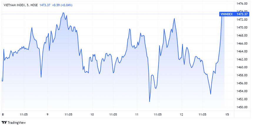 Thi truong chung khoan, nhom co phieu VN30, co phieu von hoa lon anh 1