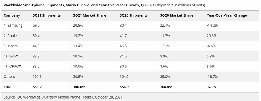 Apple vuot mat Xiaomi, Smartphone, Apple, Xiaomi anh 1