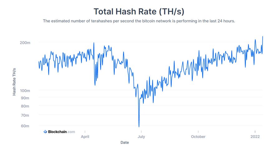 Tho dao Bitcoin nam uu the, Tho dao, Bitcoin anh 1