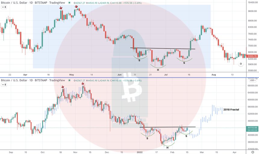 Gia Bitcoin co chi bao tieu cuc, Chi bao, Bitcoin anh 1