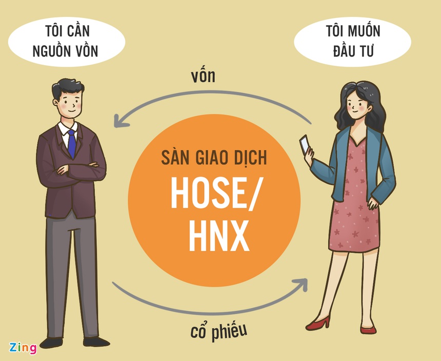 chung khoan cho nguoi moi bat dau anh 5