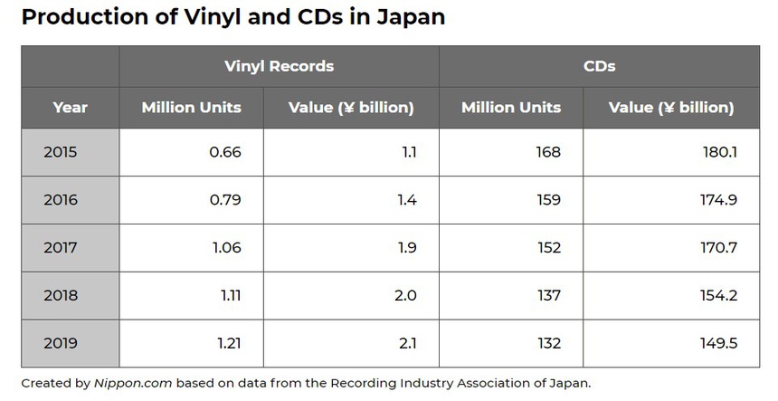 Nghich ly thi truong am nhac tai Nhat Ban anh 3