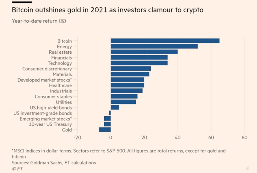 Bitcoin vuot vang anh 1