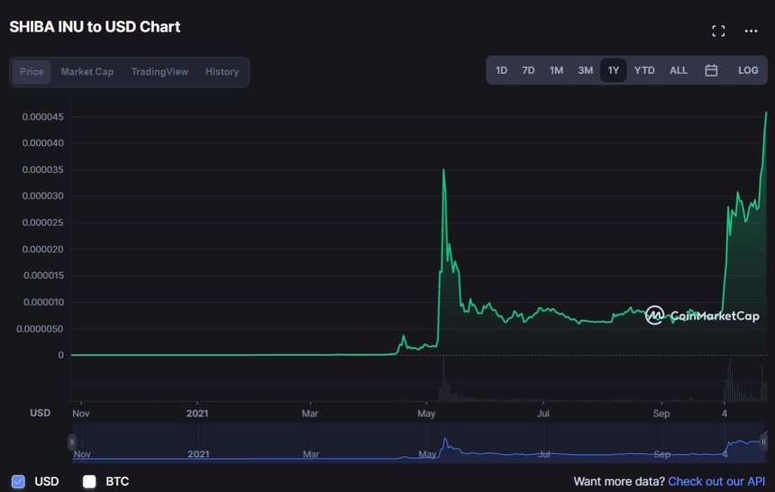 Gia 'coin cho' tiep tuc lap dinh moi anh 1