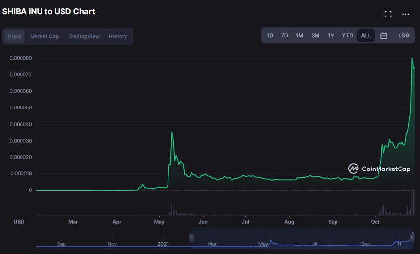 Ho so Shiba Inu anh 3