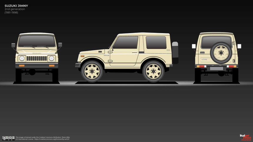 Suzuki, Jimny, den pha tu dong anh 6