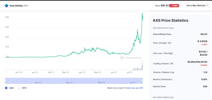 coin nguoi viet dat gia tri 2.5 ty USD anh 1