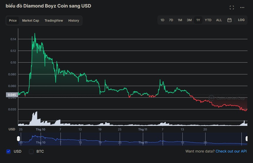 Johnny Dang phan bac Khoa Pug anh 1