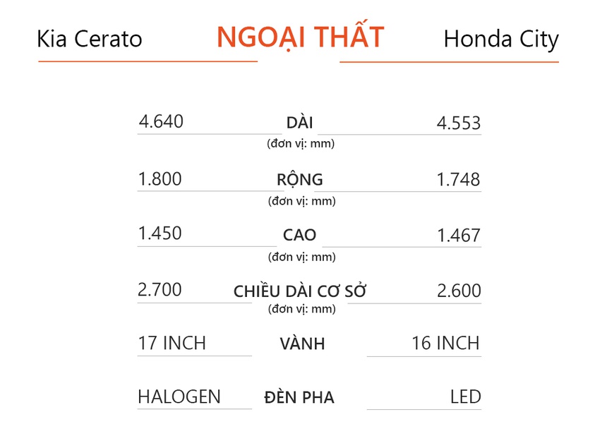 so sanh Honda City va Kia Cerato anh 8