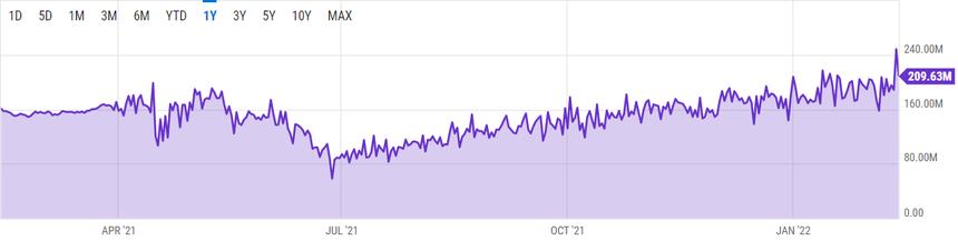 Ty le ham bam dat dinh, nguon cung Bitcoin cham day anh 1