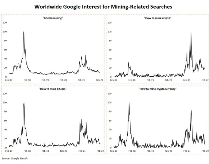 Dao Bitcoin tai nha dan tro thanh xu huong anh 1