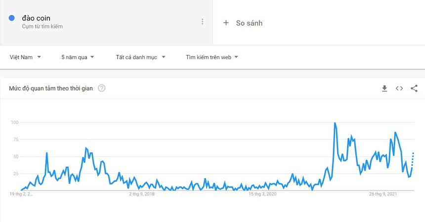 Dao Bitcoin tai nha dan tro thanh xu huong anh 2