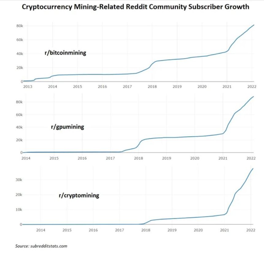 Dao Bitcoin tai nha dan tro thanh xu huong anh 3