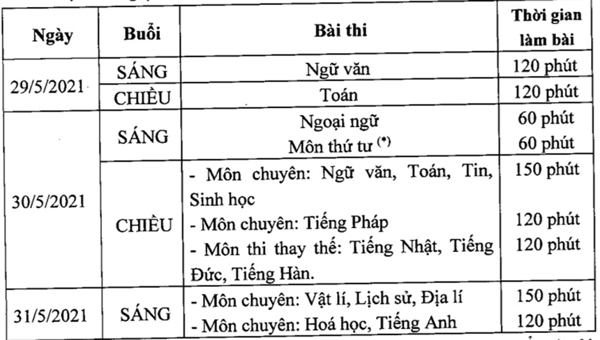 lich thi vao lop 10 chuyen o Ha Noi anh 2