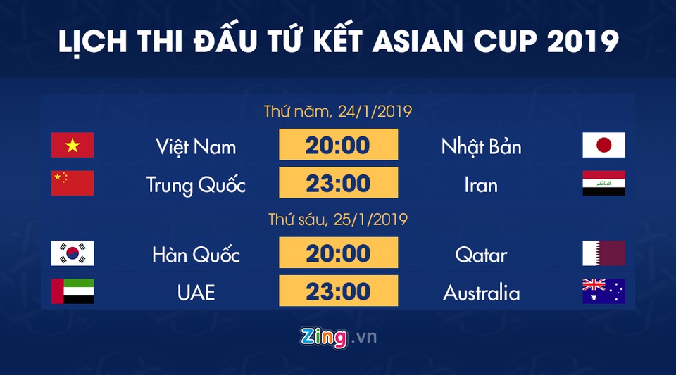 Lich thi dau vong tu ket Asian Cup 2019: Tuyen Viet Nam gap Nhat Ban hinh anh 1