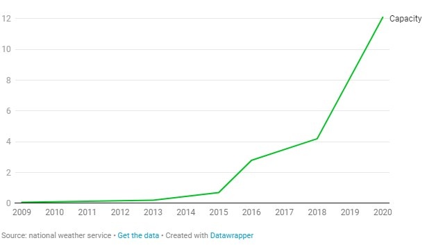 Sieu may tinh doan bao anh 4