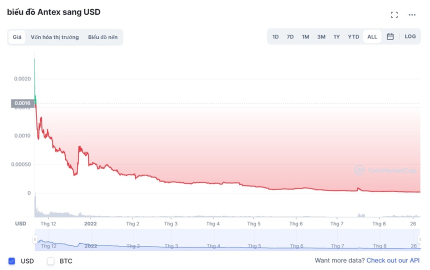 shark binh dau tu, cong ty nexttech, ung dung fastgo anh 4
