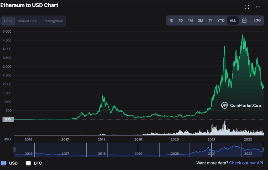 Ethereum 2.0 co the dat 12.000 USD anh 3