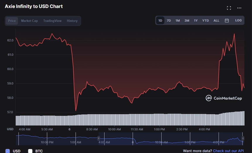 Binance tung goi giai cuu Axie Infinity anh 2
