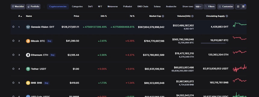 Bitcoin bi soan ngoi tren Coinmarketcap anh 1