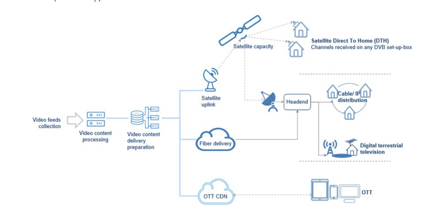 Cong nghe truyen hinh nao nhanh nhat anh 2